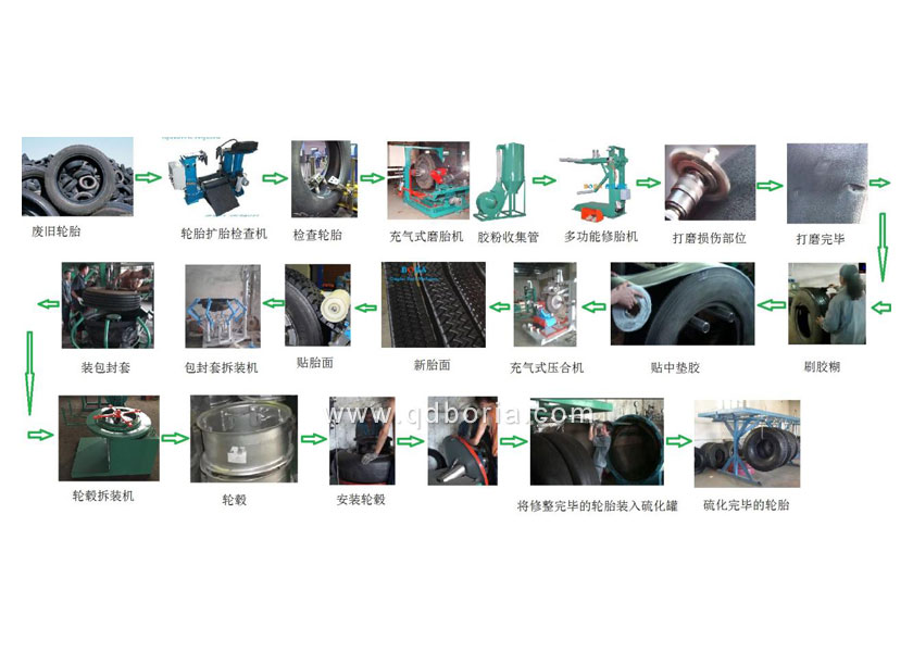 Tire retreading equipment